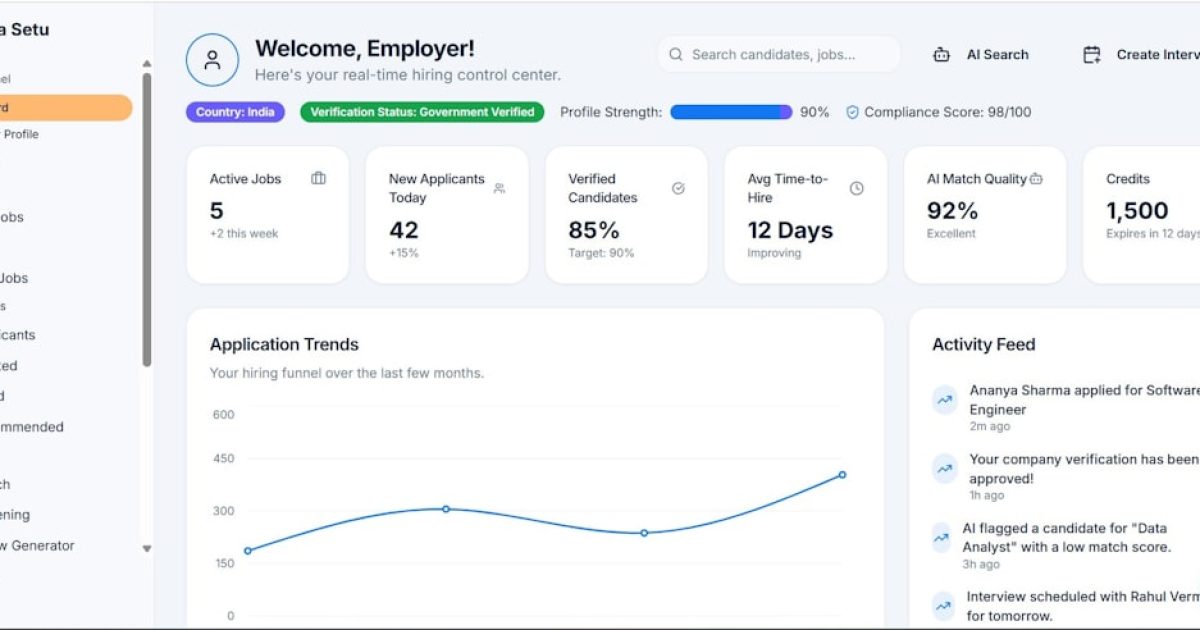 Gráfico de dashboard de suporte ao cliente com métricas de tempo de resposta e resolução de tickets.