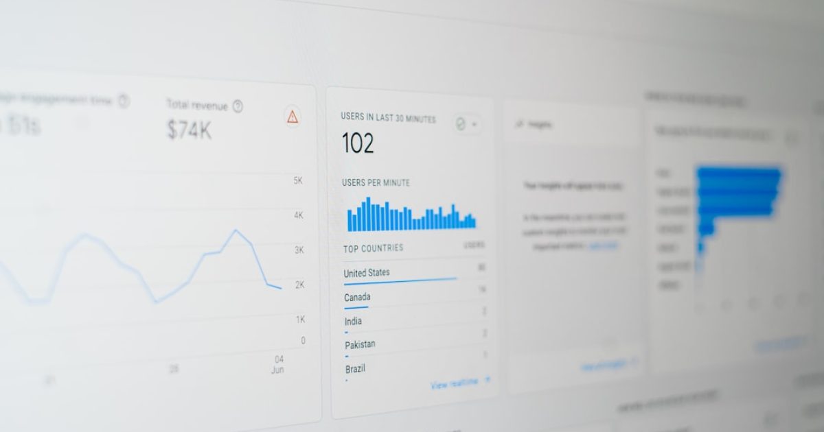 Um painel de controlo digital com gráficos e dados sobre vendas, clientes e métricas de desempenho para uma loja online.